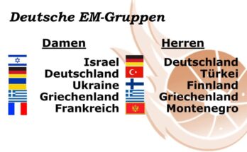 EM Gruppen 2021