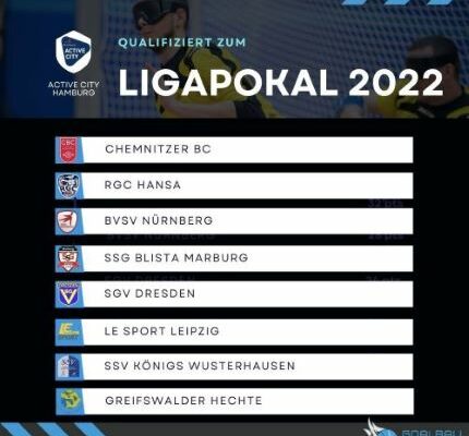 Teams für Pokal 2022